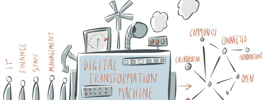 Die digitale Transformation