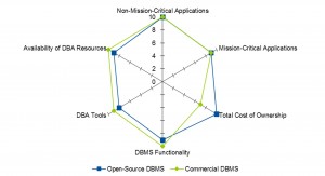 EntpriseDB; Einschätzung Reifegrad Open Source Datenbank Management Systeme